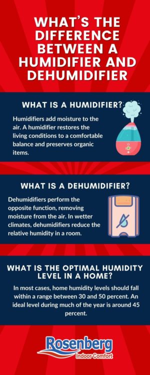 What is the Difference Between a Humidifier and a Dehumidifier